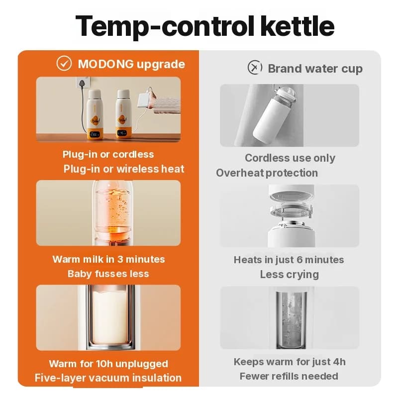 Kaasaskantav elektriline soojendusega veetop 600ml 316 sisuga vaakumisolatsiooniga